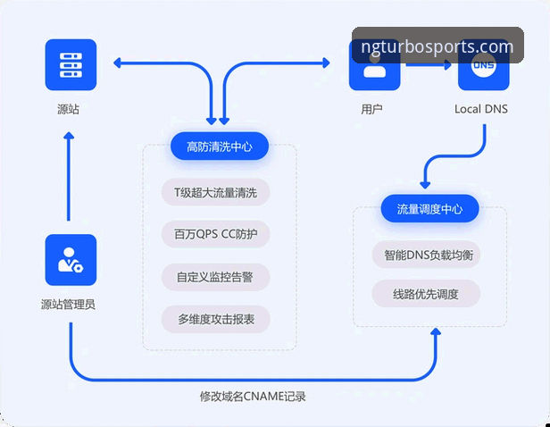 NG体育平台下载安装全流程详解